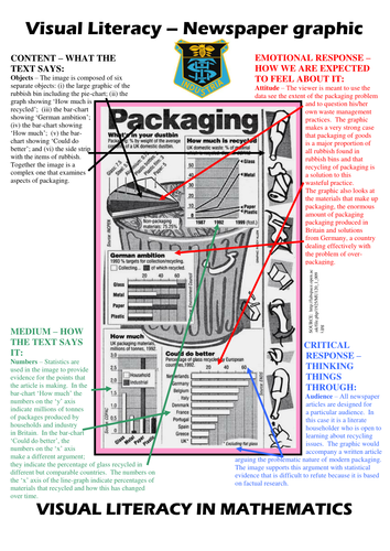 Visual literacy in Mathematics poster