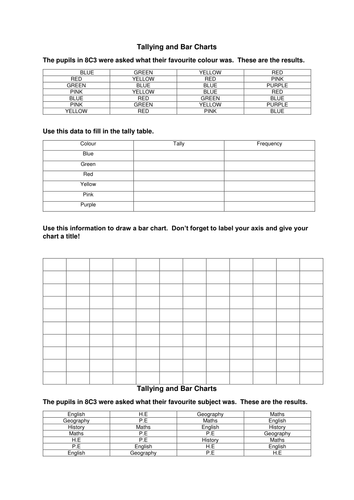 Tallying and Bar Charts