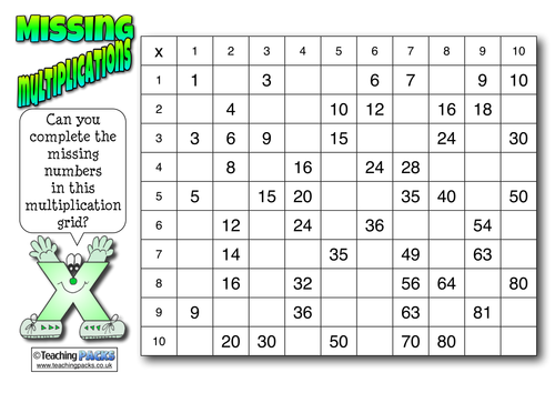 Missing Multiplications Maths Challenges