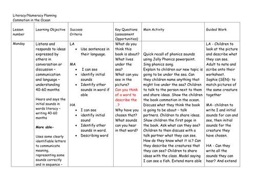 Commotion in the Ocean Planning for Early Years