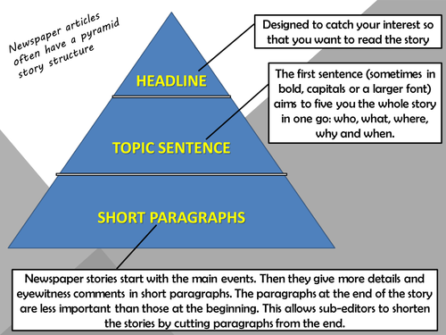 KS3 English Newspaper Journalism - Understanding How News Stories Are Structured