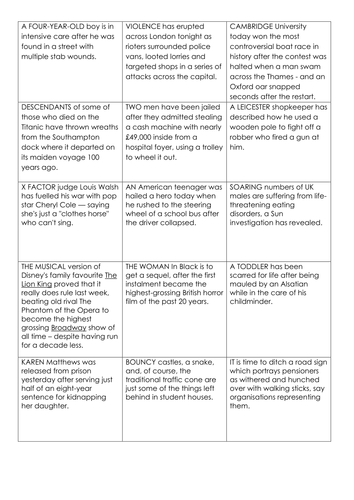 KS3 English Newspaper Journalism - Analysing and Writing Topic Sentences Clearly and Concisely