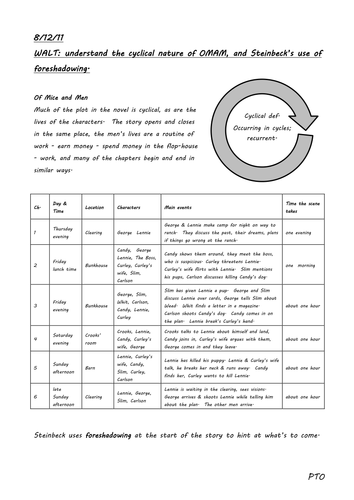 KS4 English - Of Mice and Men - Understanding the Cyclical Nature of the Novella