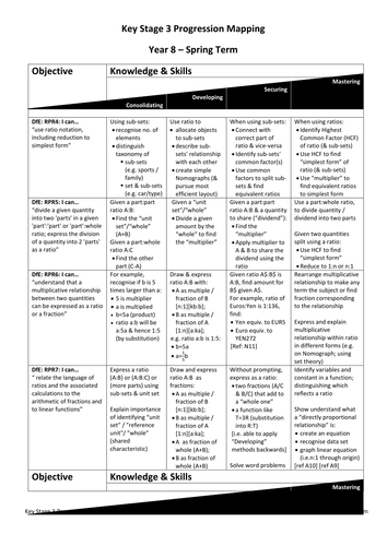 Key Stage 3 in 2 Years - Progression Maps - Matching 2-Year Timeline - Spring Term (Y8)