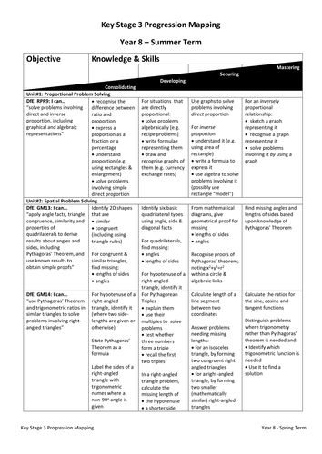 Key Stage 3 in 2 Years - Progression Maps - Matching 2-Year Timeline - Summer Term (Y8)