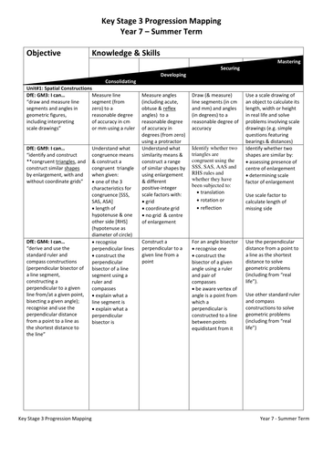 Key Stage 3 in 2 Years - Progression Maps - Matching 2-Year Timeline - Summer Term (Y7)