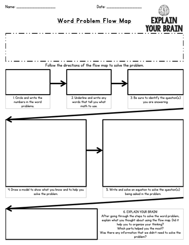 Word Problem Flow Map