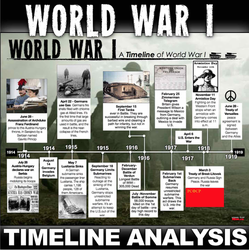 Timeline Of WWI Events Of WW1 Timeline, 54% OFF