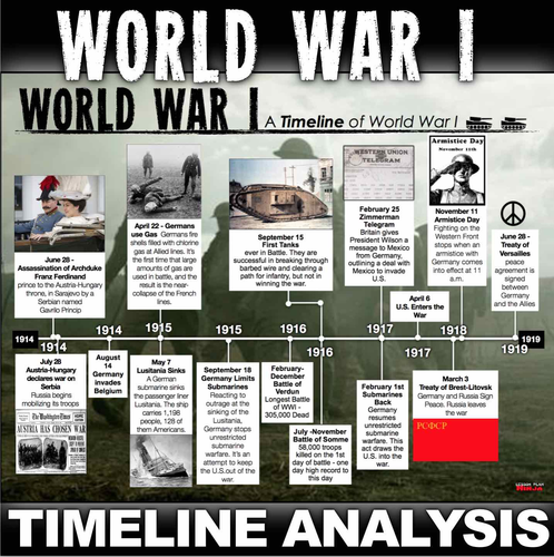 World War I Timeline Activity