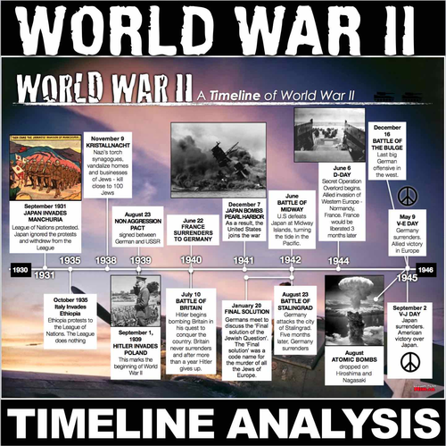 World War II Timeline Activity (WWII) | Teaching Resources