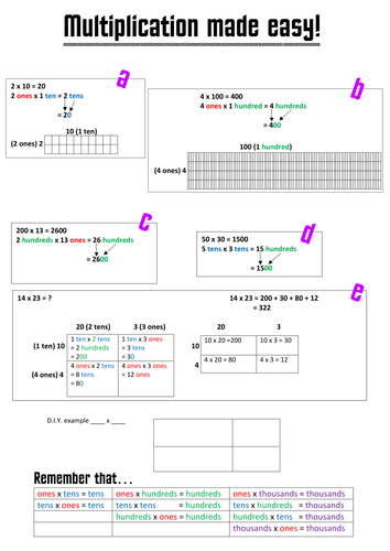 'Multiplication made easy' reminder sheet on where all the zeroes come from in multiplication