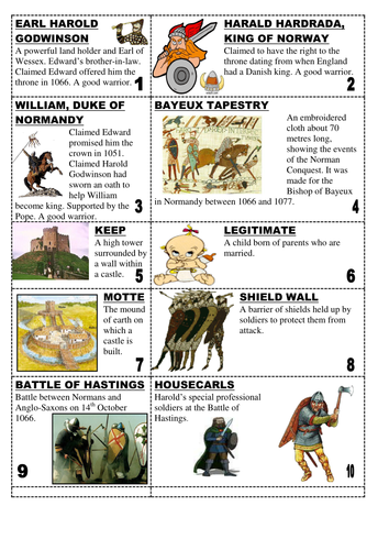 Events of 1066 Cards | Teaching Resources