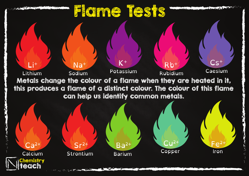 Flame tests poster