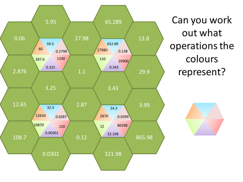 Multiplying and Dividing by 10, 100, 1000