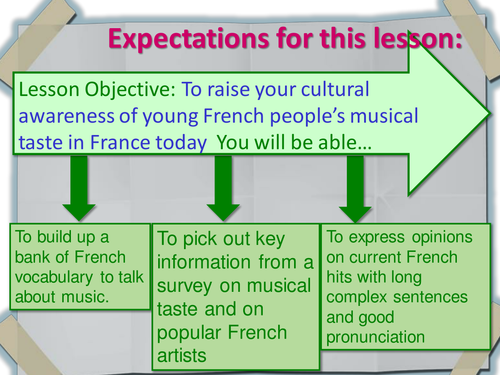A series of lessons to enable students to express opinions on music (KS3 and KS4)