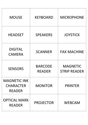 ICT GCSE/iGCSE Unit 2 - Input and Output Devices