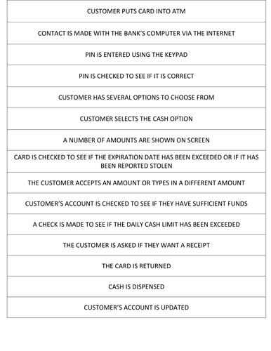 iGCSE CIE ICT Unit 6 - Computers and Banking ATM Card Sort