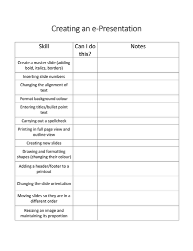 PowerPoint CLAiT - Checklist of Skills