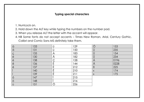 Mfl Special Characters E A Ss Etc Shortcuts Teaching Resources