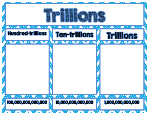 Place Value Display Pack