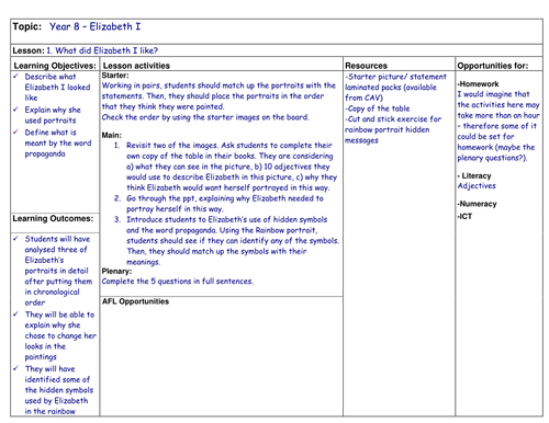 Elizabeth I Resources/SoW