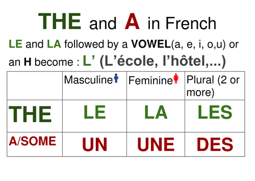 ARTICLES IN FRENCH