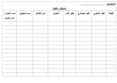 Components of words table