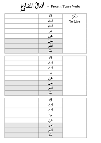 Verb Conjugation Tables