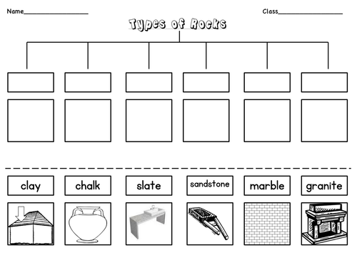 Materials: Types of Rocks