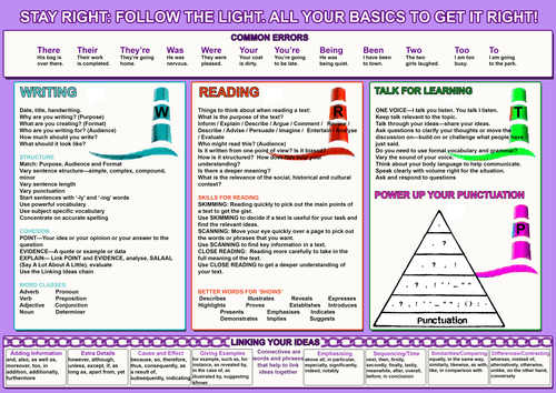 Literacy mat | Teaching Resources