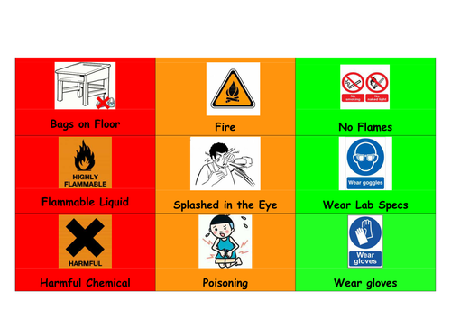 Risk, Hazard and Controls Assessment Activity