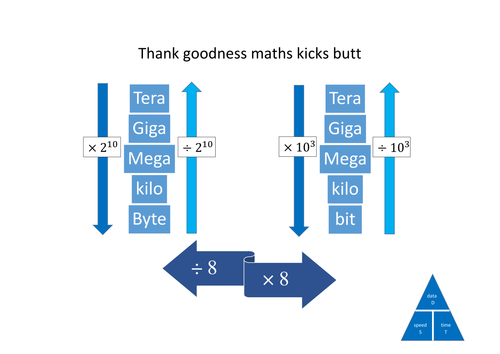bits and Bytes conversion graphic