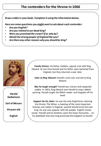 1066 Year of Crisis Worksheet