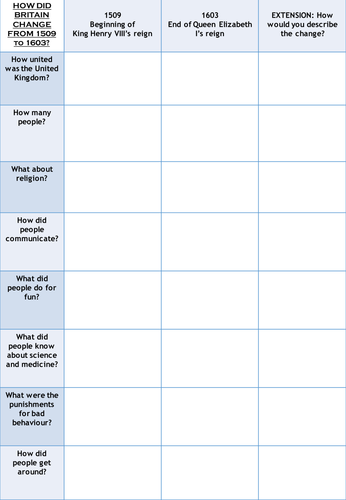 1509 to 1603 Worksheet