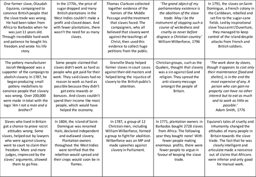 Abolition of Slavery Worksheet