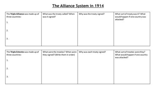 World War I Alliances Worksheet
