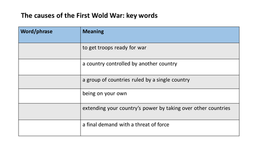 Imperialism before the First World War Worksheet