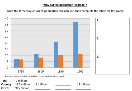 Population Worksheet | Teaching Resources