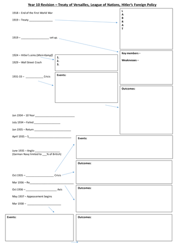 1919-1939 Revision Worksheet