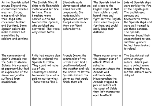 Why did England defeat Spain Worksheet