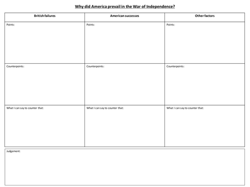A-level: Why did America prevail in the War of Independence Debate Worksheet
