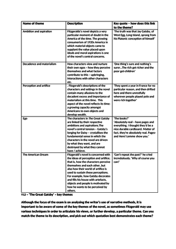 Thematic Grids In The Great Gatsby Teaching Resources