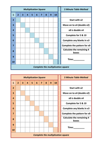 5 Minute Multiplication Square