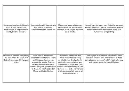 The Life of Muhammad comic strip - storyboard