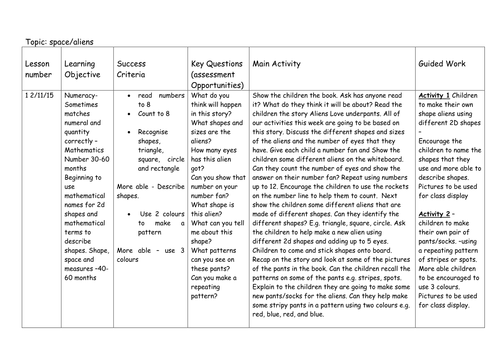 Activities and planning ideas for Space topic