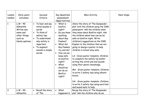 Literacy planning linked to bonfire night