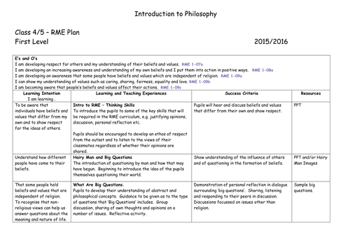 Introduction to Philosophy / Big Questions with planning documents