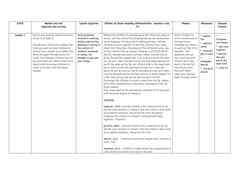 Maths planning for HA Early Years or LA Year 1