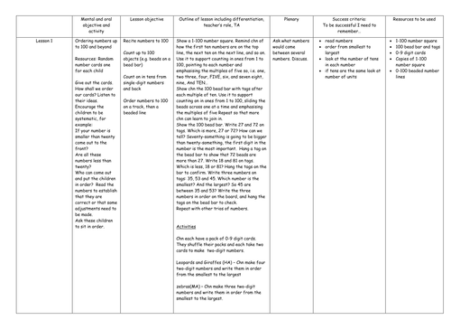 Maths planning for HA Early Years or LA Year 1