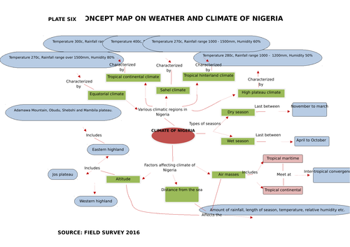 weather and climate